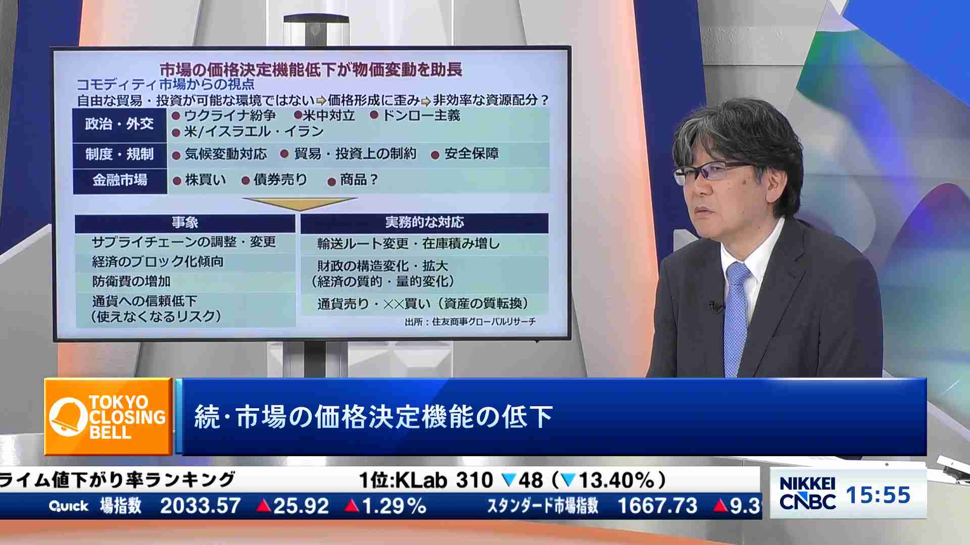 続・市場の価格決定機能の低下 - Insight | 日経CNBC online