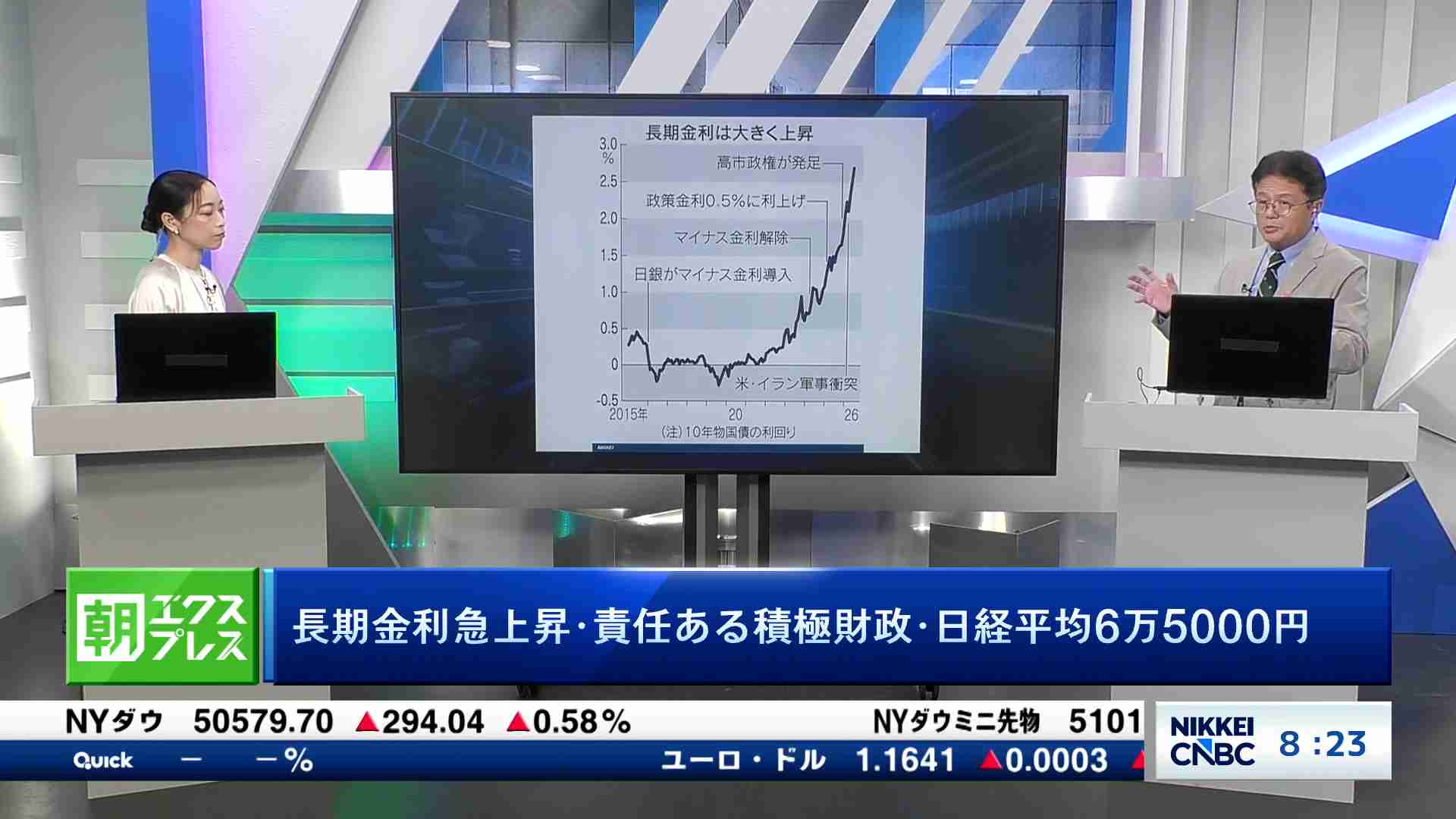 長期金利急上昇・責任ある積極財政・日経平均6万5000円 - スタジオ解説