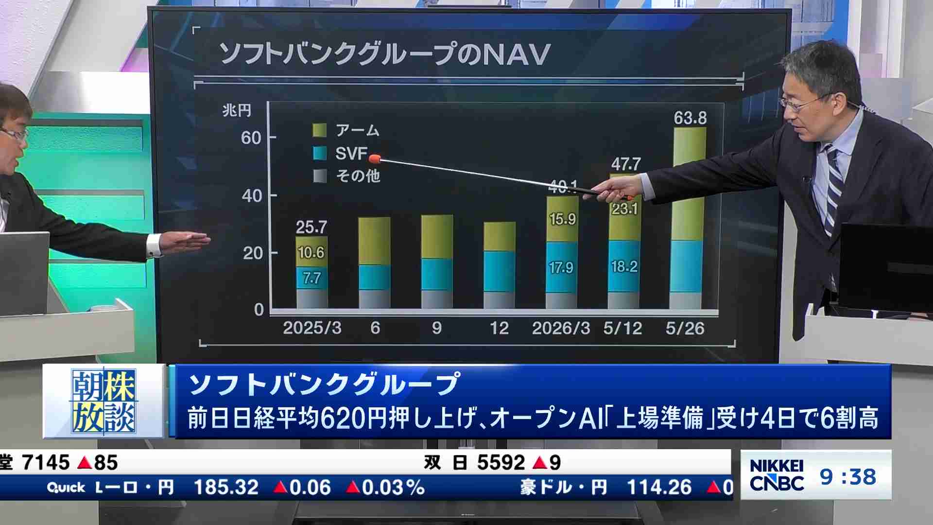 番組別動画一覧 | 日経CNBC online