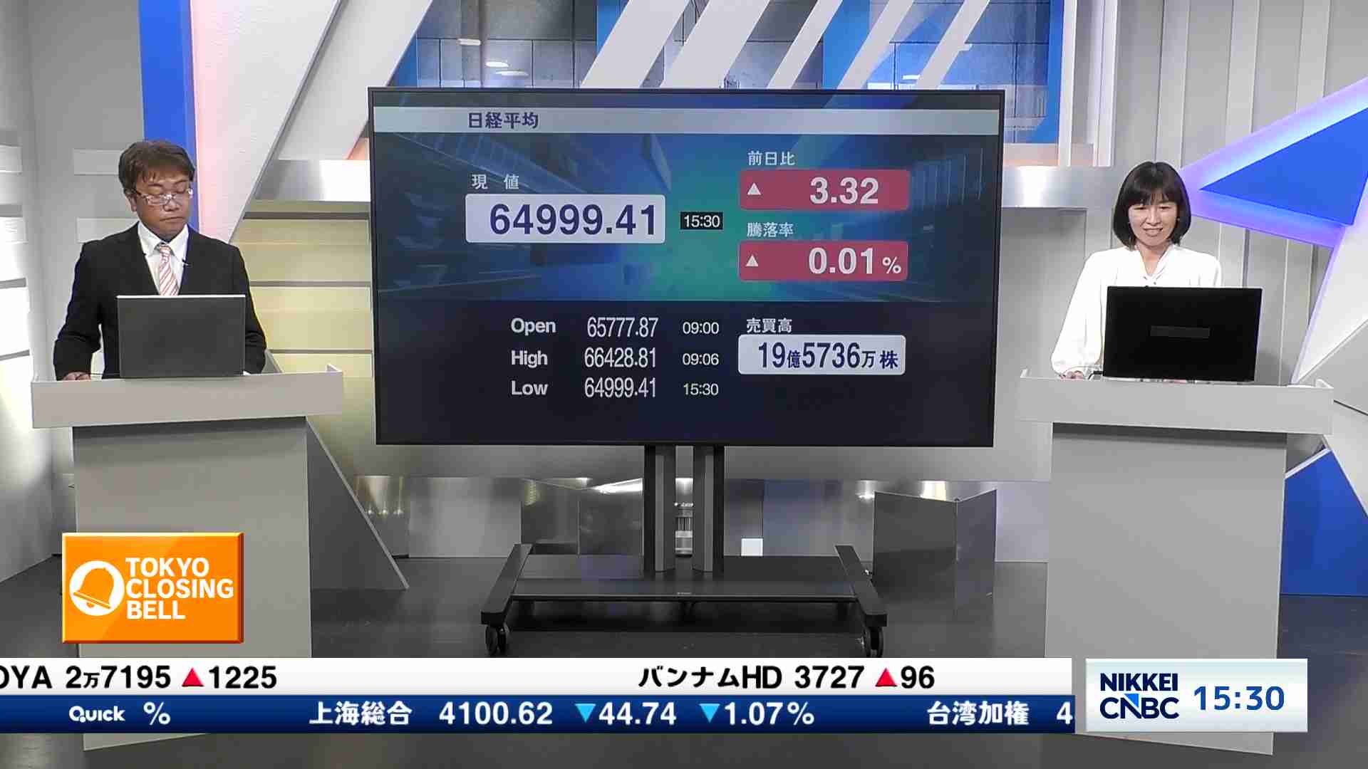 ‼️最終値下げ3日後に削除します‼️
2016年製ダイキン10畳用エアコン 日経平均株価、終値3円32銭高の6万4999円41銭 - TOKYO CLOSING BELL