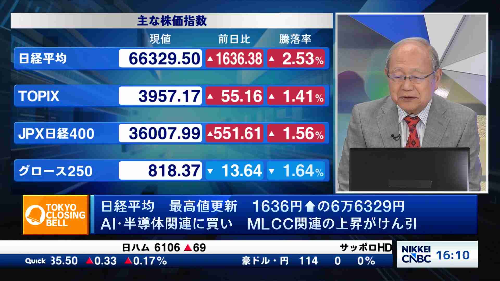 日経平均最高値、6万6000円台 米ハイテク株高受けAI・半導体関連に買い 