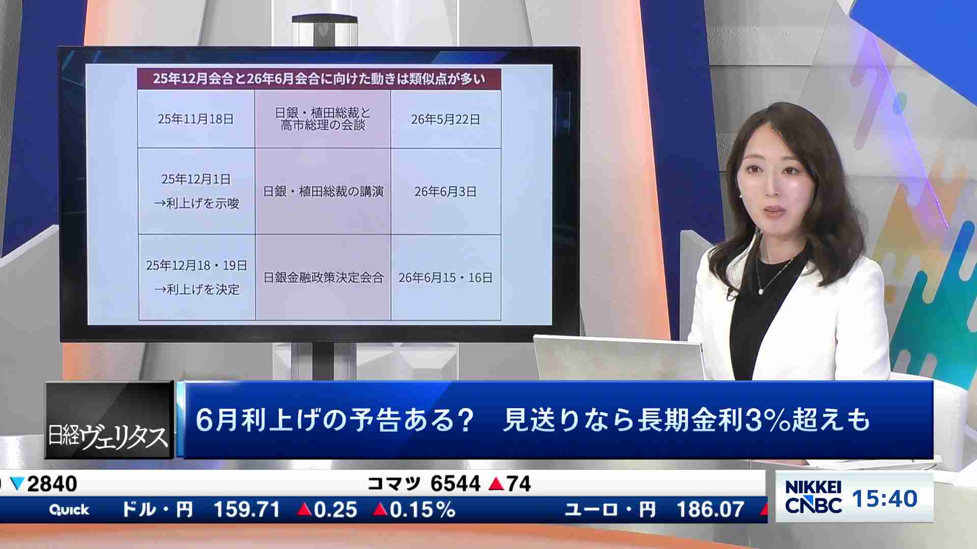 6月利上げの予告ある？ 見送りなら長期金利3%超えも - ヴェリタスEYE 