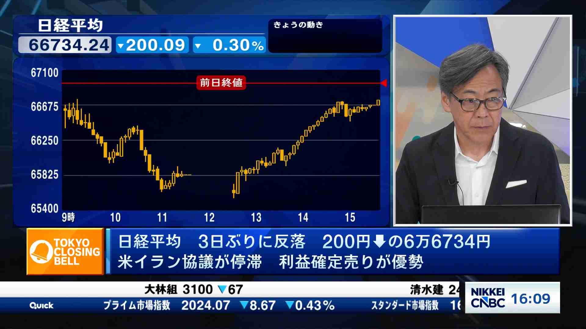 日経平均3日ぶり反落も高値圏で引け 米イラン協議停滞で利益確定