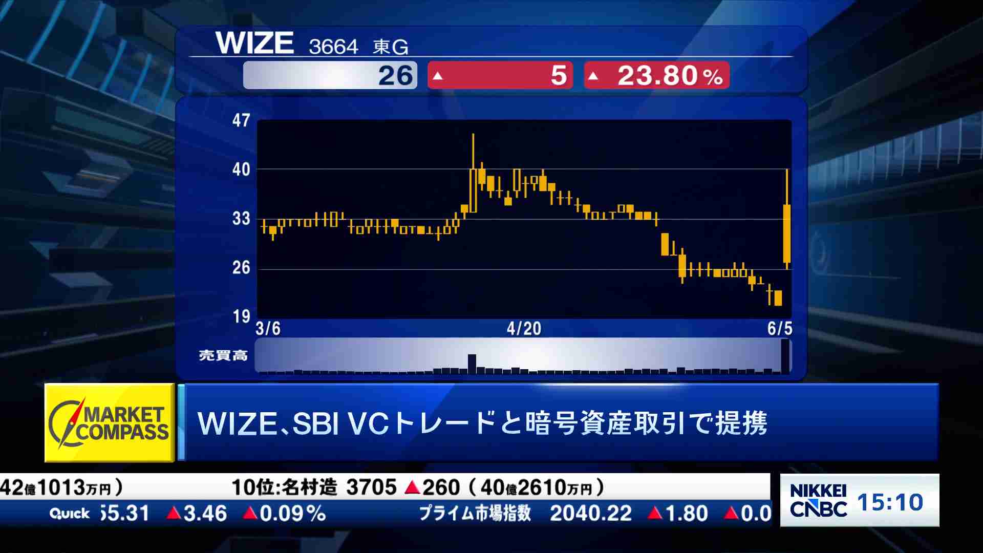 銘柄チェック～アストロHD、Syns、WIZE、スマートD、エアロエッジ