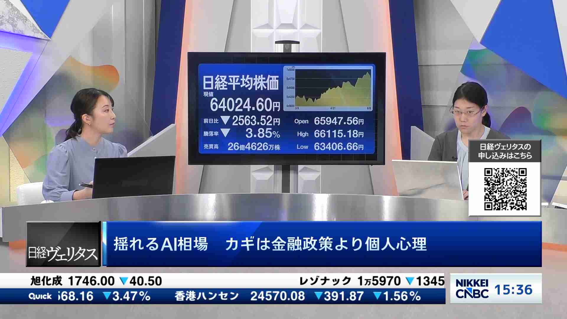 揺れるAI相場 カギは金融政策より個人心理 - ヴェリタスEYE | 日経CNBC