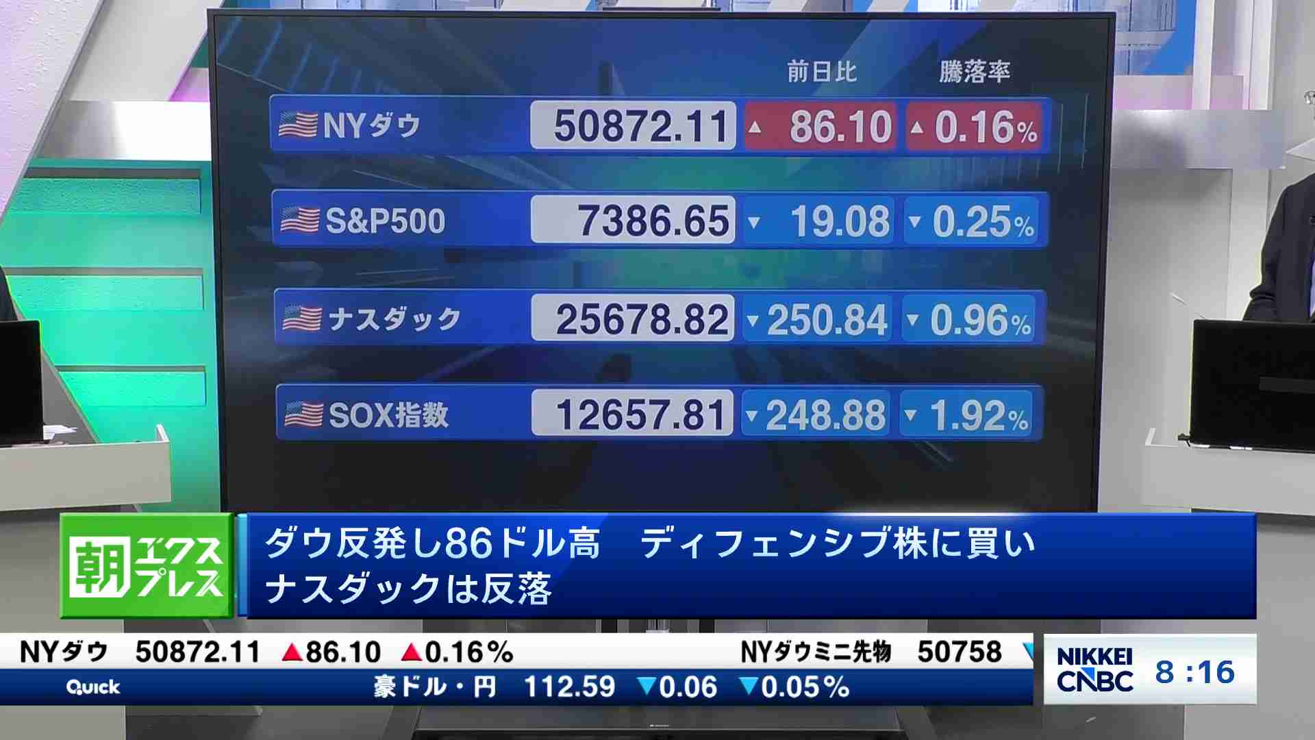 NYダウ、終値86ドル高の5万872ドル - NY CLOSING BELL（日本語字幕版 