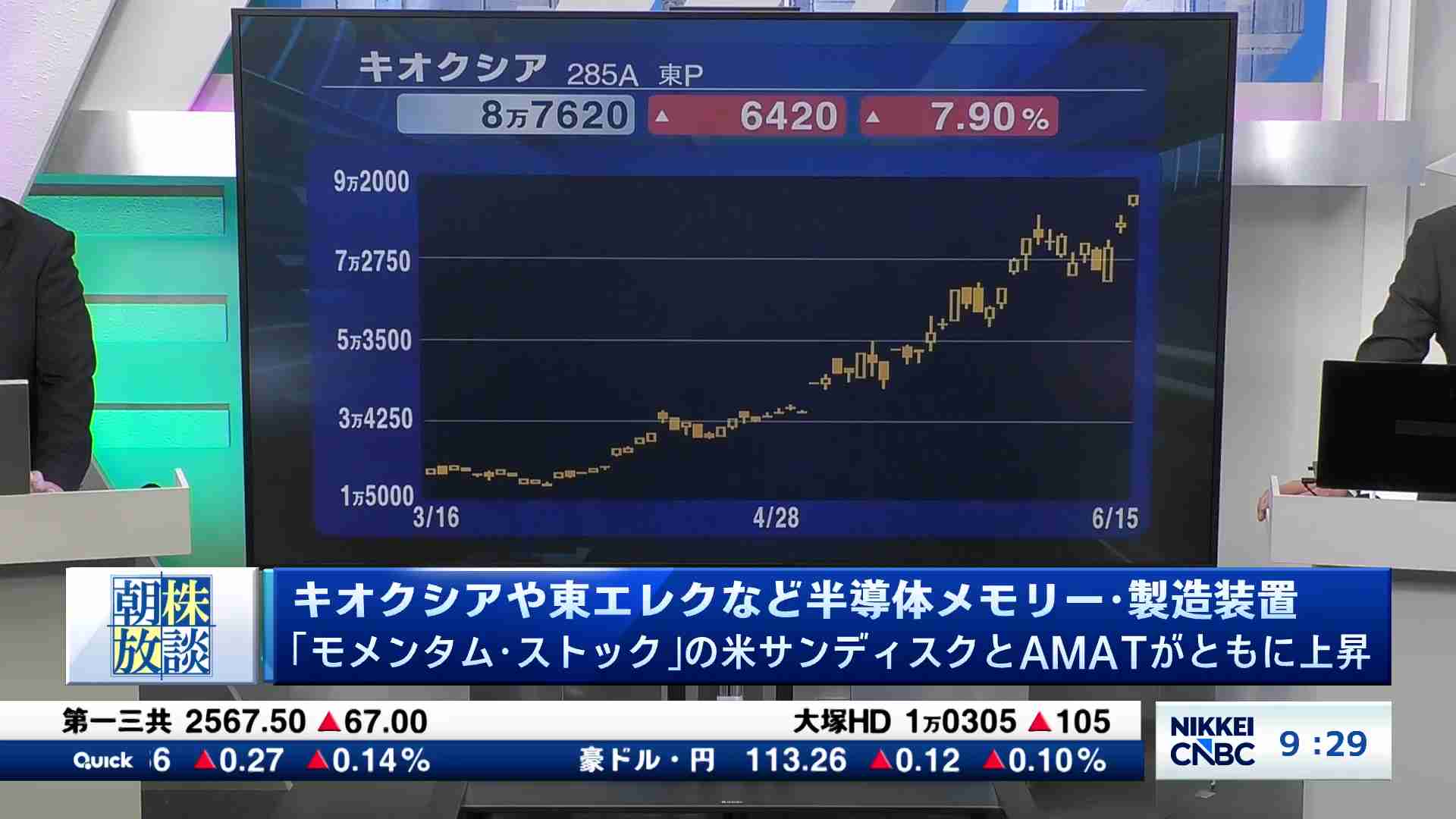 キオクシアや東エレクなど 「モメンタム・ストック」の米サンディスク