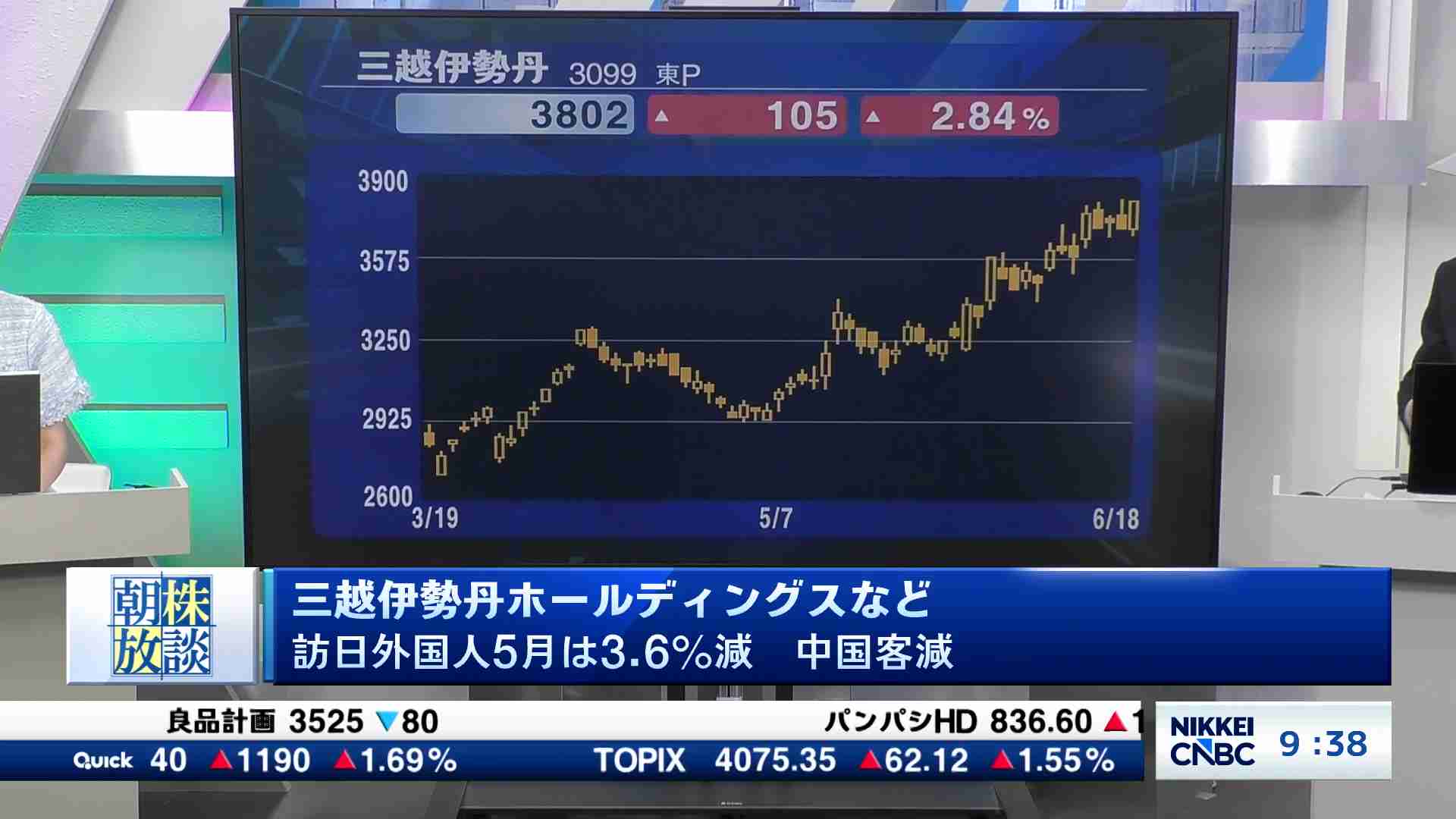 三越伊勢丹ホールディングスなど 訪日外国人5月は3.6%減、中国客減