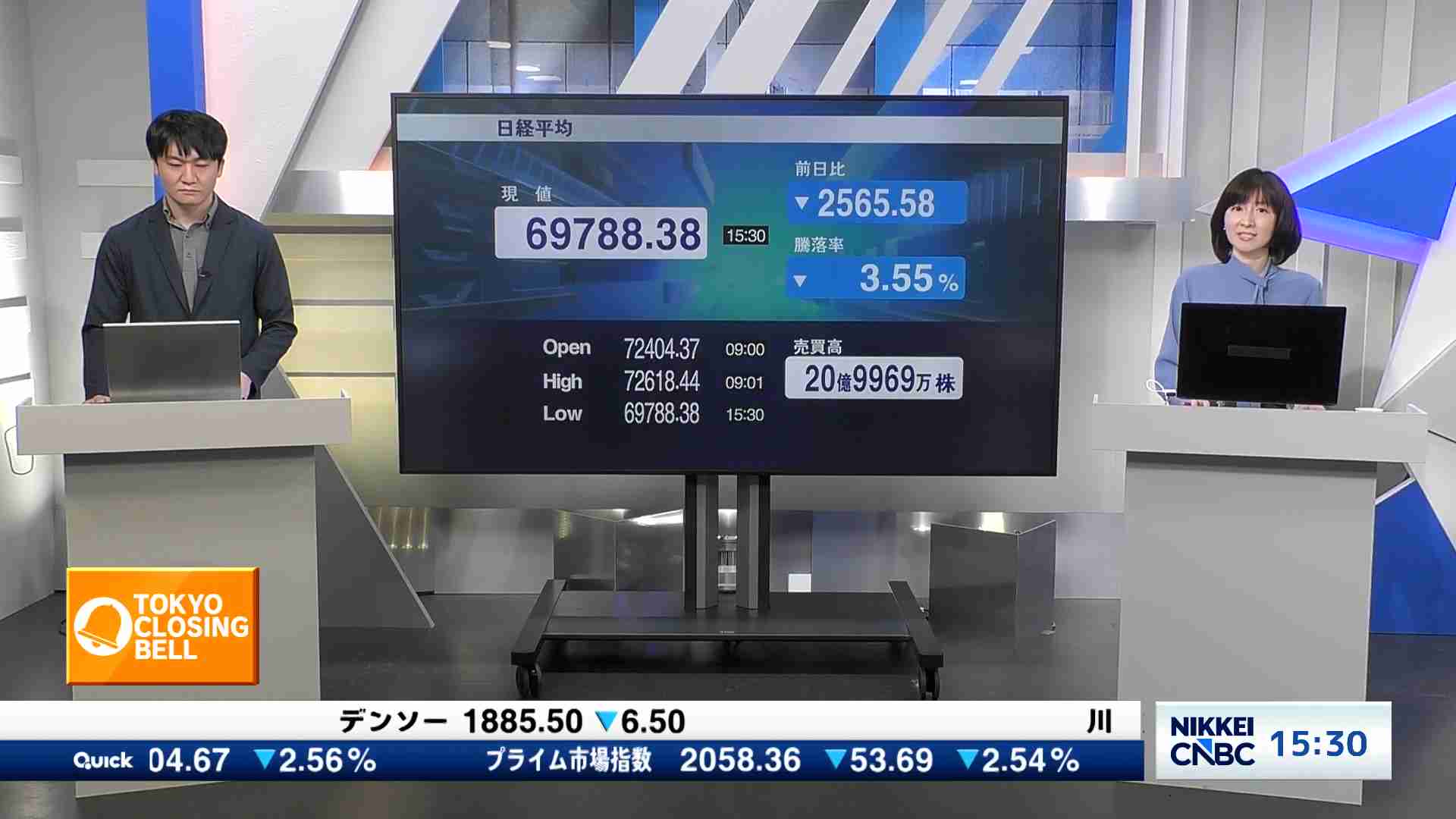 日経平均株価、終値2565円58銭安の6万9788円38銭 - TOKYO CLOSING BELL
