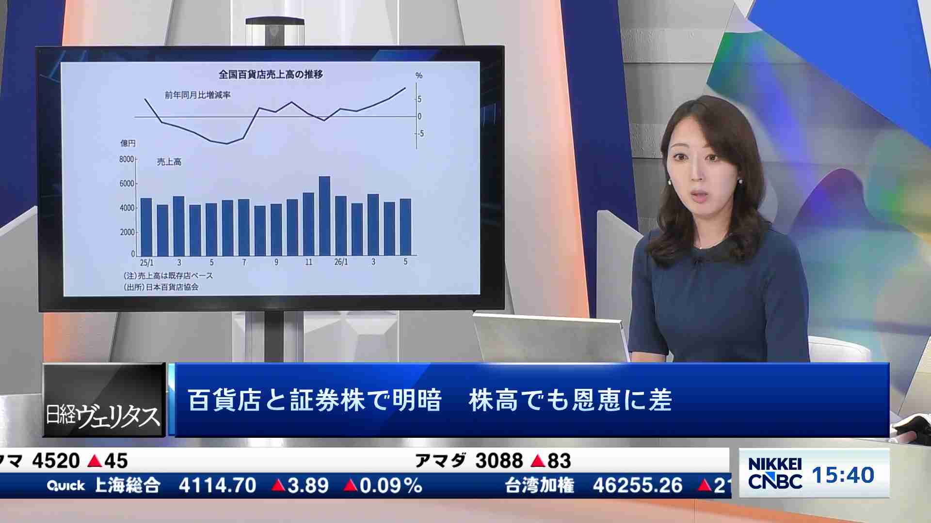 ヴェリタスEYE | 日経CNBC online