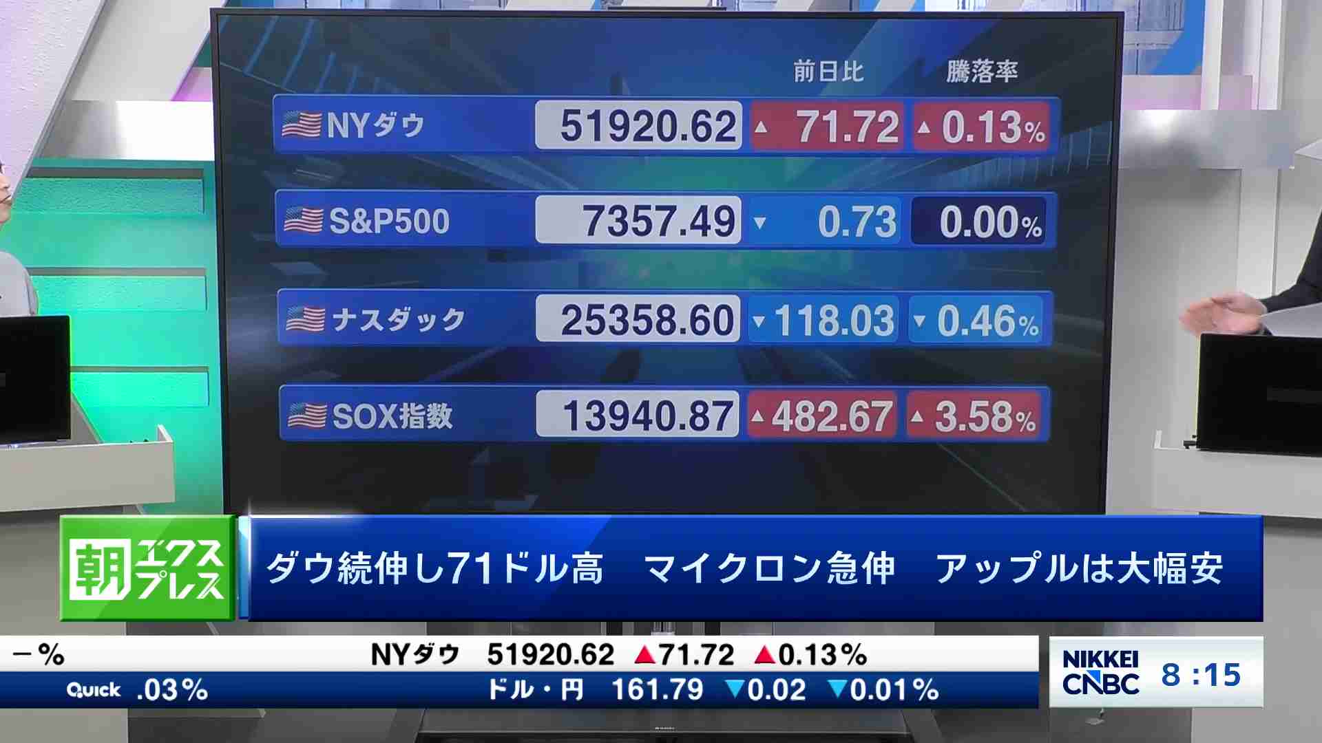 先読み東京市場】NYダウ反落し537ドル安 原油高や米金利上昇を警戒