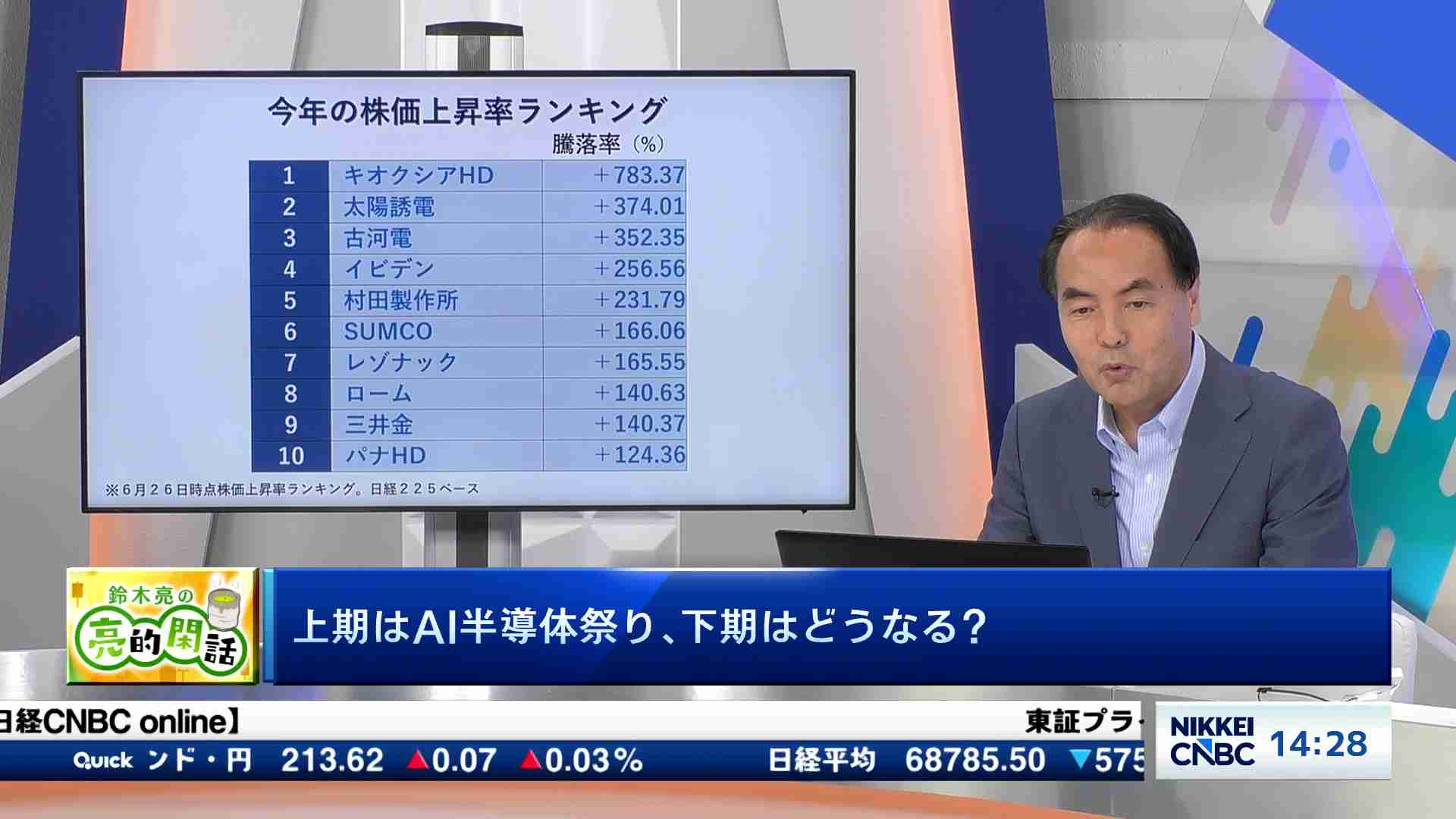 ジャパンディスプレイ】株価・日経最新ニュース[6740] | 日本経済新聞