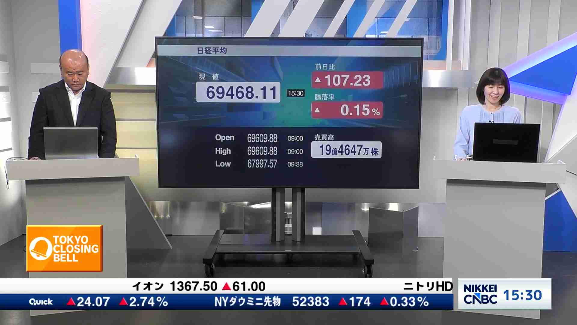 Nikkei Stock Average - TOKYO CLOSING BELL Closing Analysis