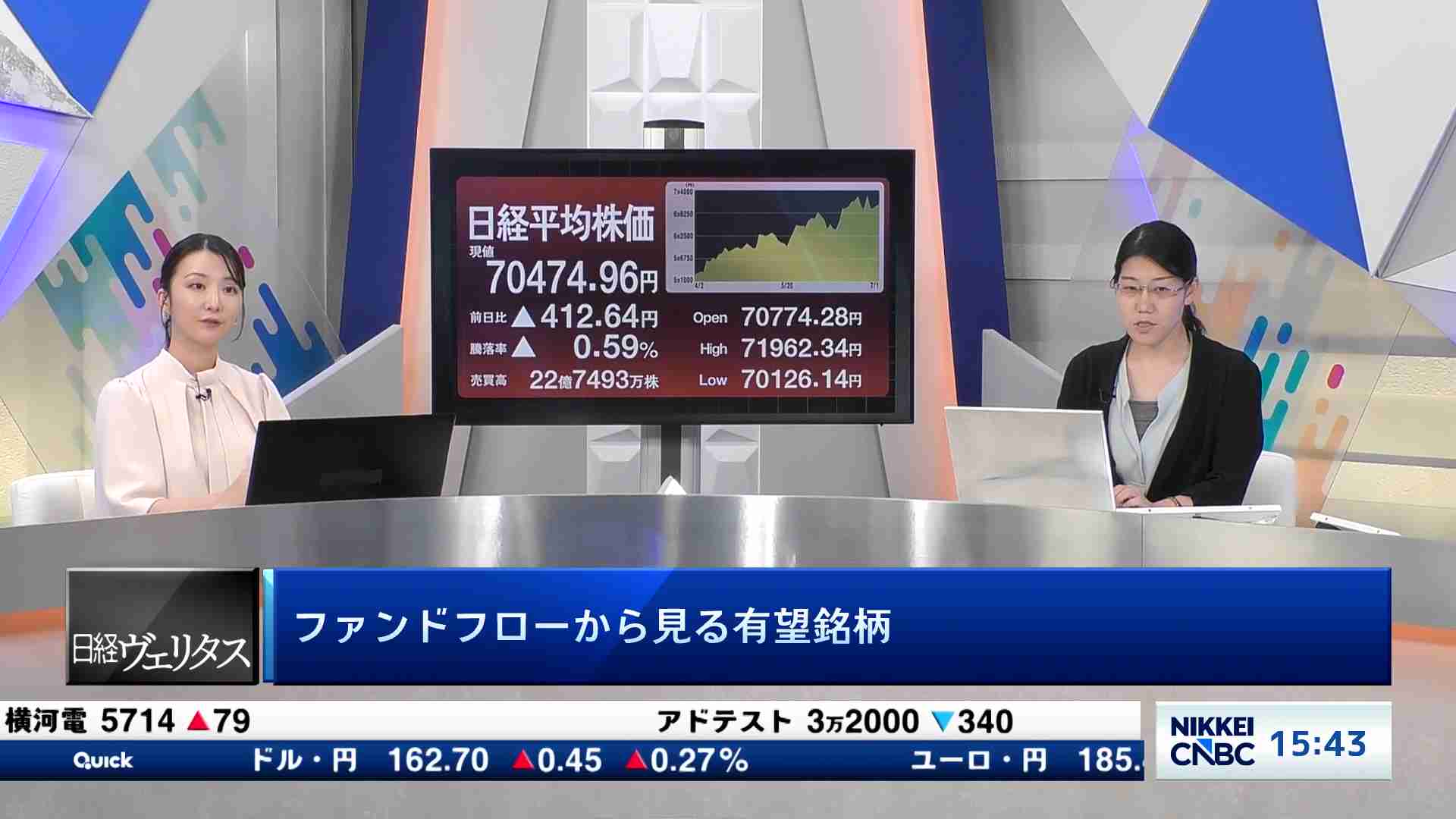 ヴェリタスEYE - ファンドフローから見る有望銘柄 - 日経CNBC online