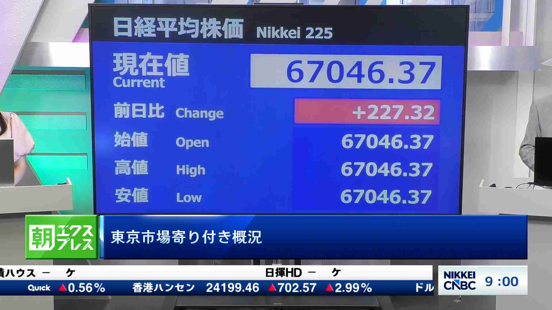 日経平均株価、227円32銭高で始まる - 寄り付き解説 きょうのトピック