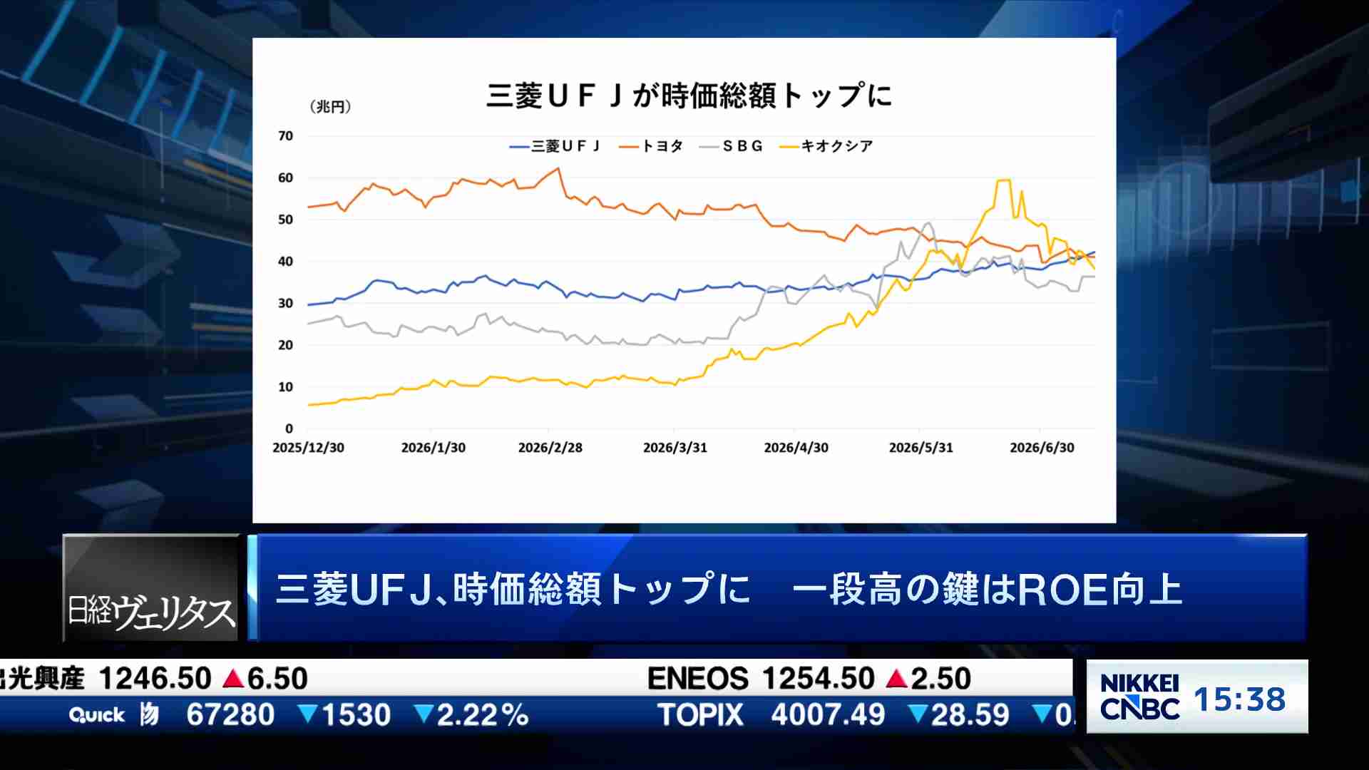 三菱 ufj 時価 総額