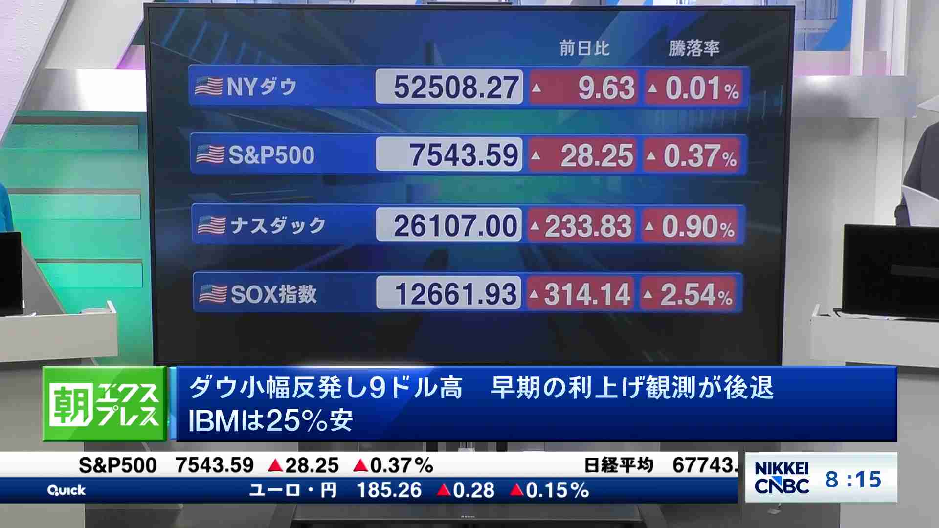 先読み東京市場】NYダウ小幅反発し9ドル高、早期の利上げ観測が後退