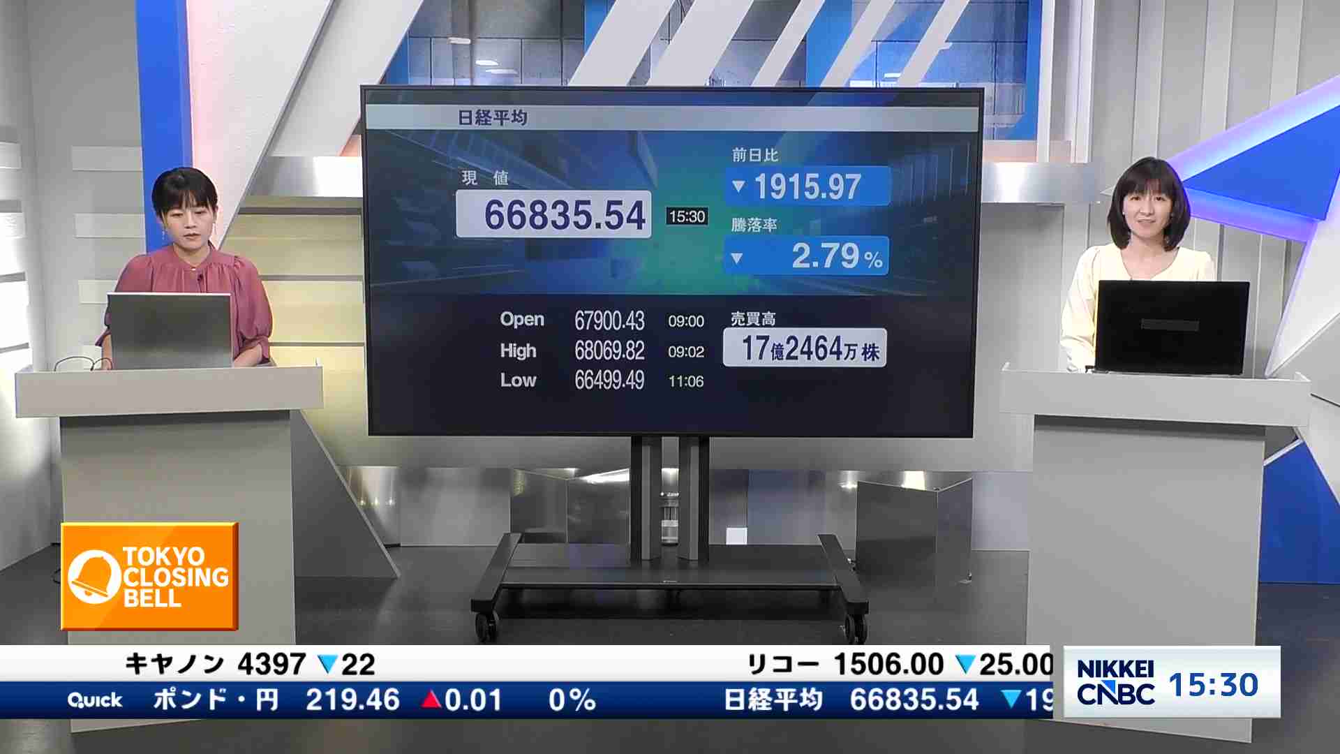 日経平均株価 - TOKYO CLOSING BELL 大引け解説