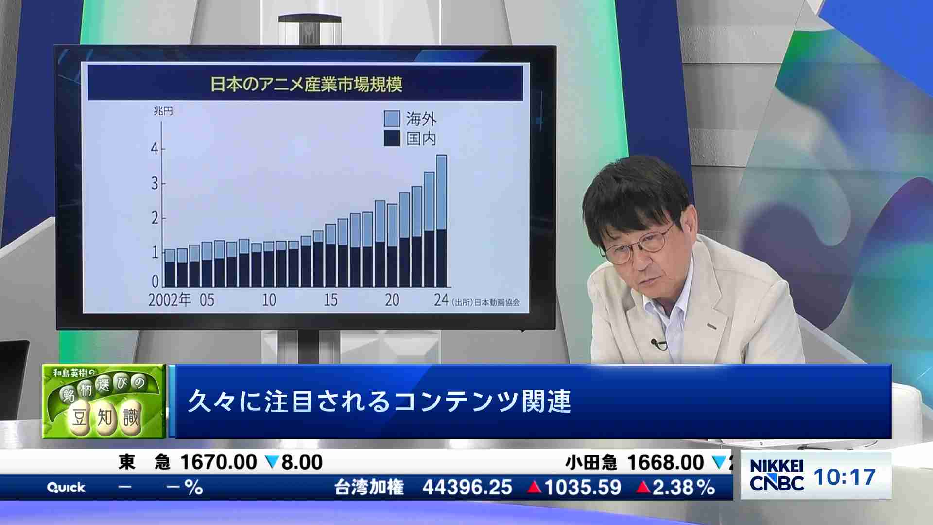 エディオン】[2730] 株主優待情報 | 日経電子版