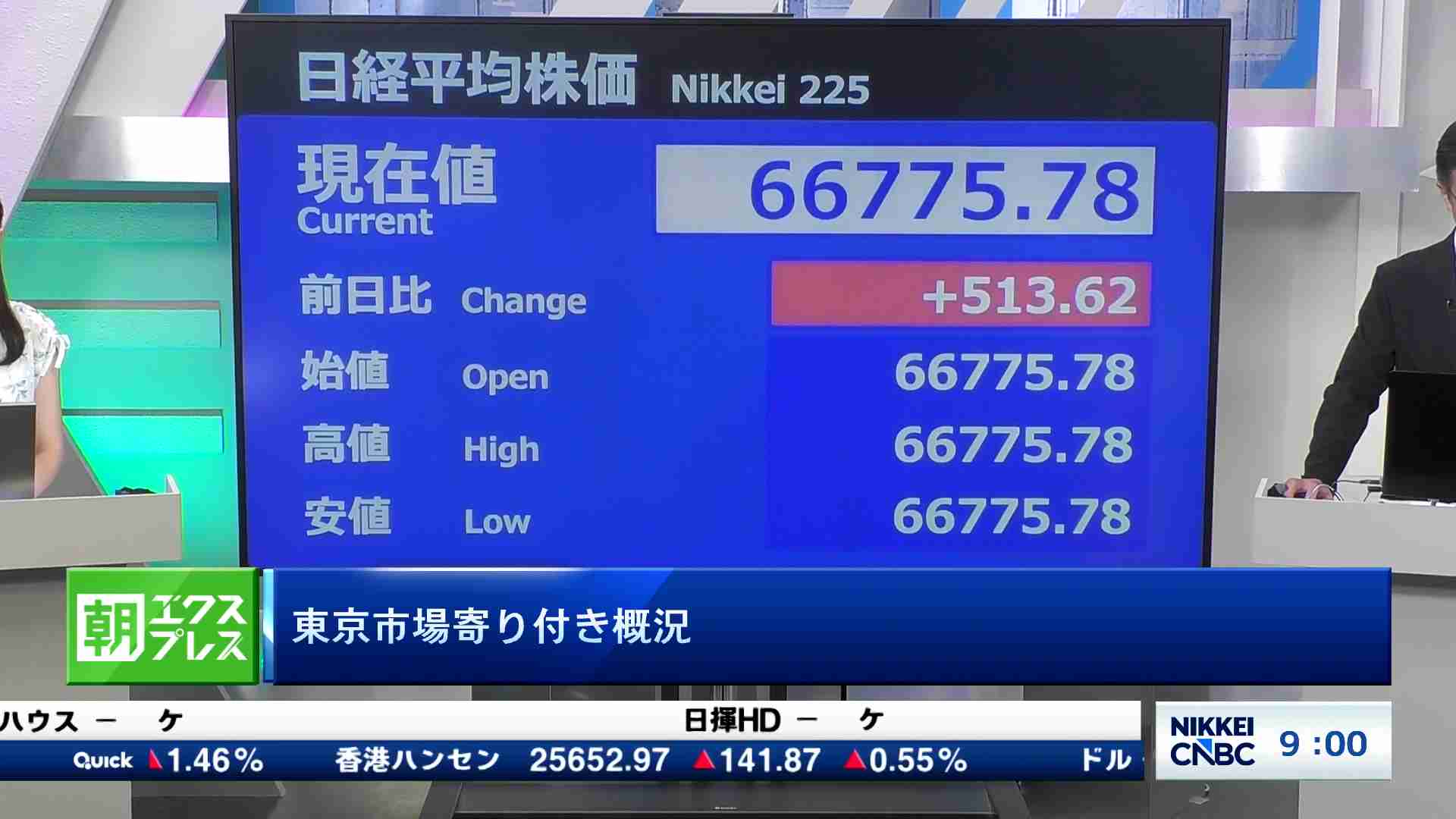 日経平均株価、513円62銭高で始まる - 寄り付き解説 きょうのトピック