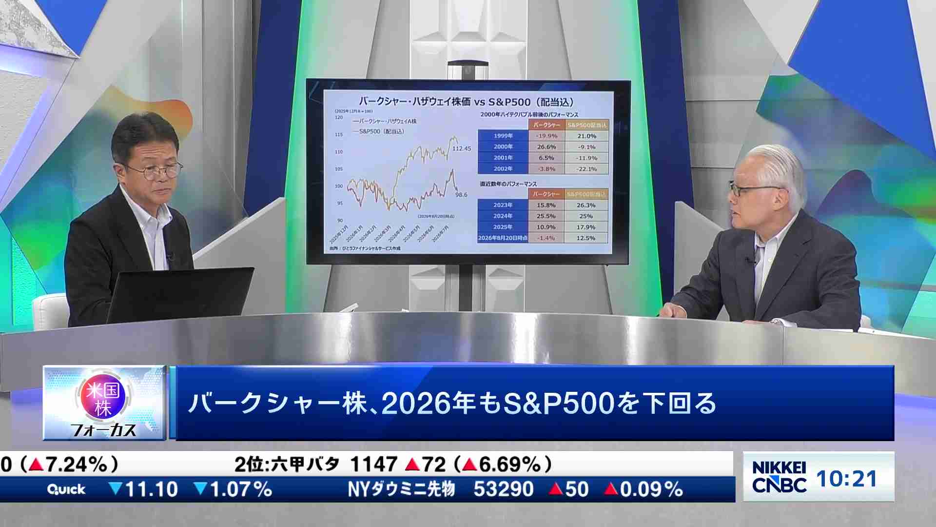 日本 動物 高度 医療 センター 株価