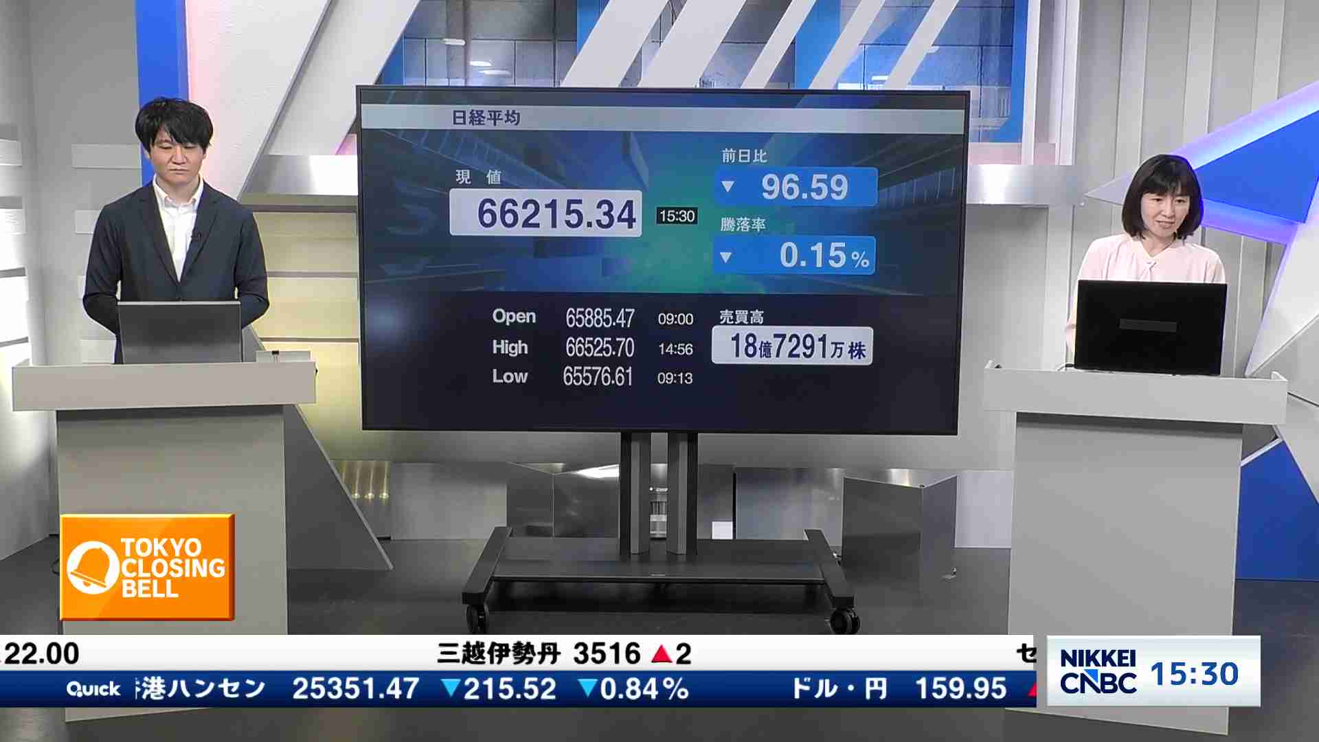 日経 平均 終値