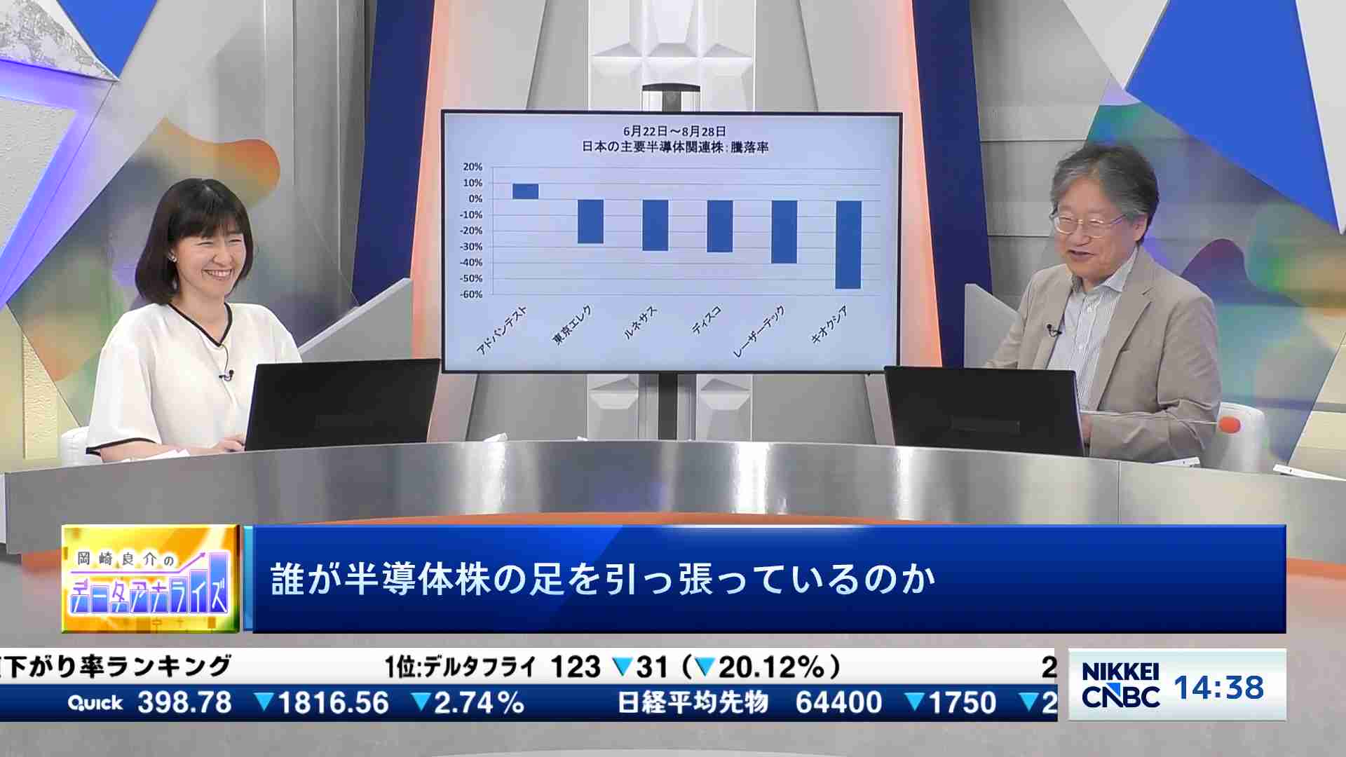コスモ エネルギー 株価