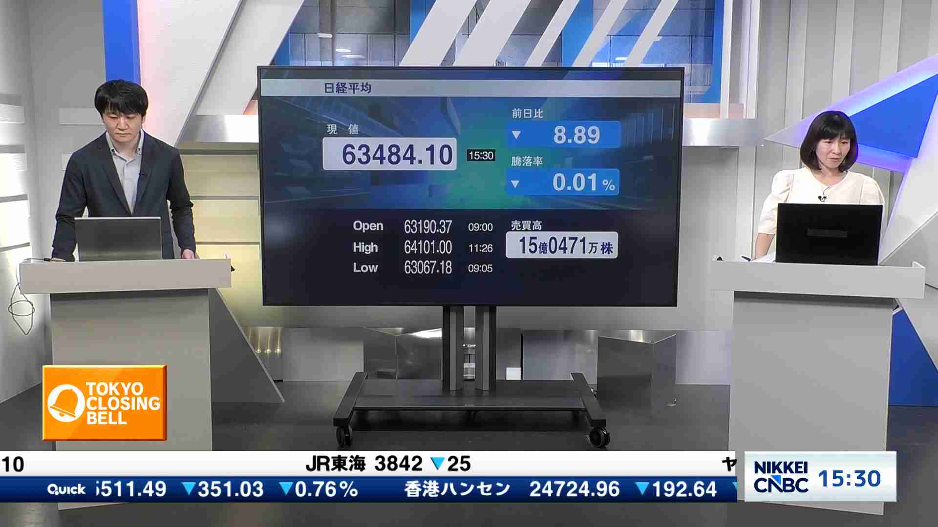 日経平均株価、終値8円89銭安の6万3484円10銭 - TOKYO CLOSING BELL
