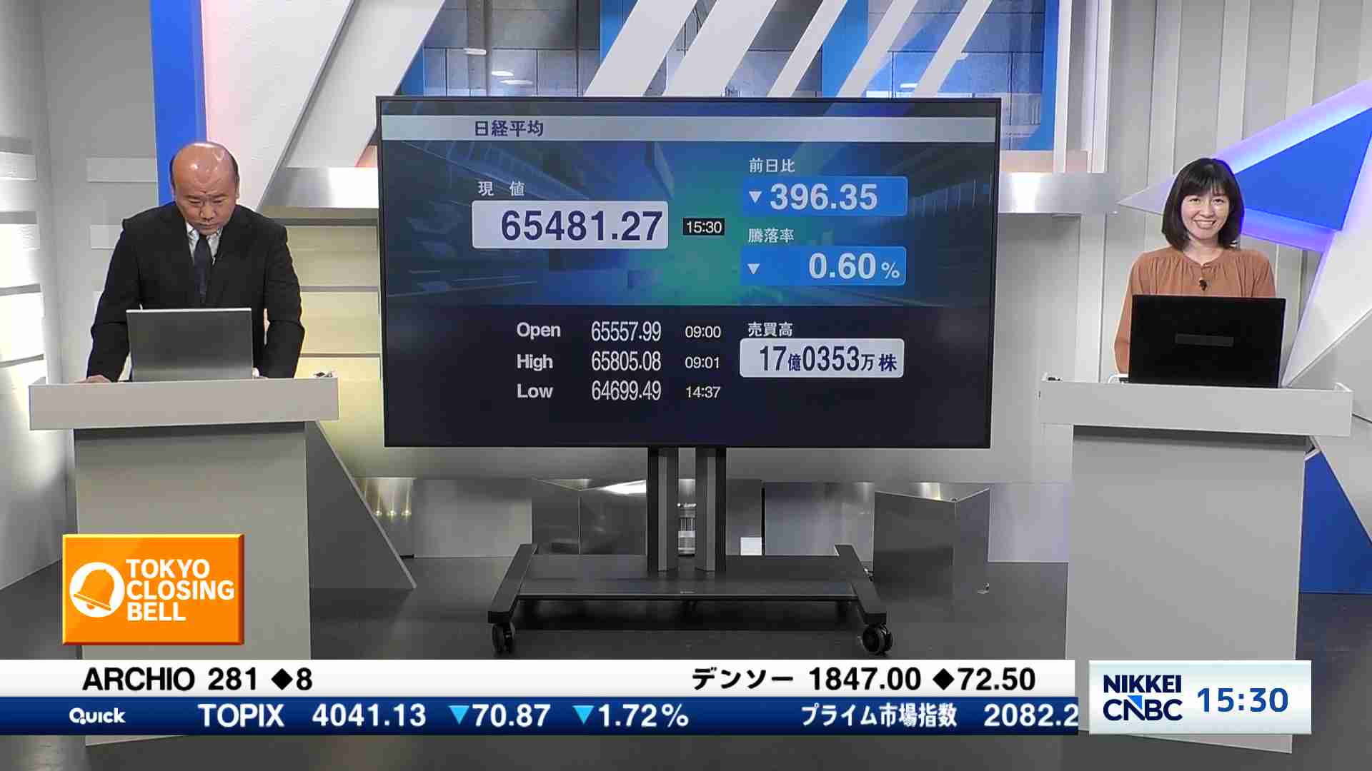 日経平均株価、終値396円35銭安の6万5481円27銭 - TOKYO CLOSING BELL