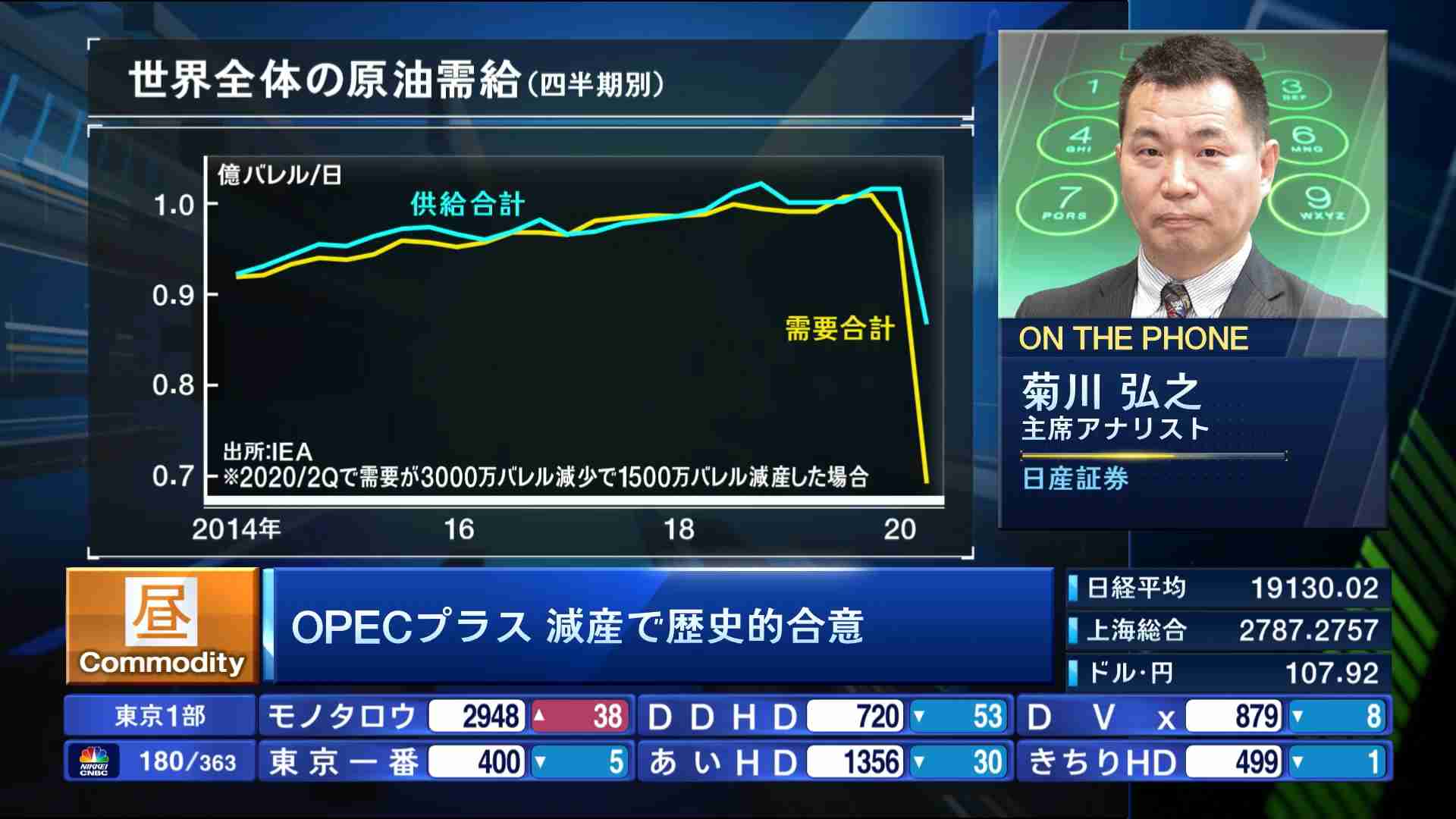コモディティー情報 04 13 日経チャンネルマーケッツ