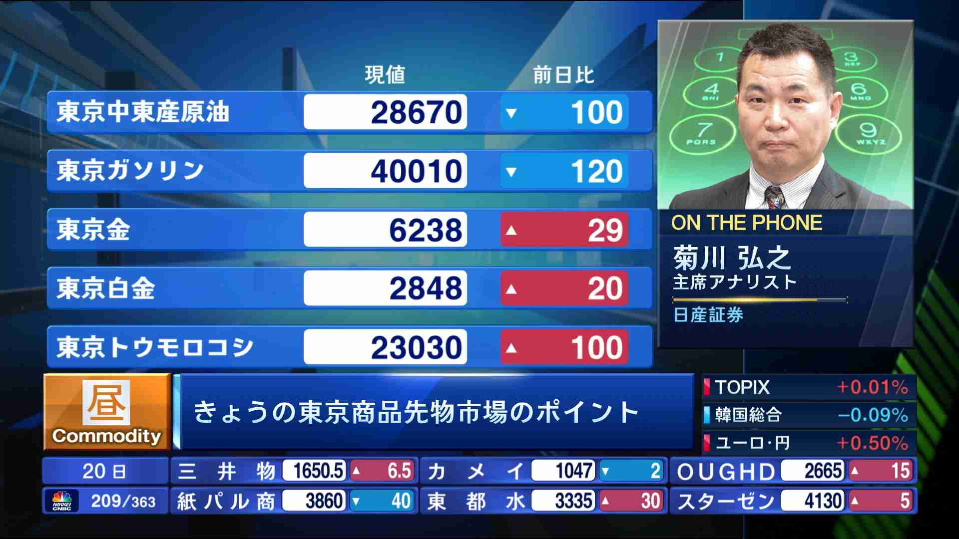 コモディティー情報 07 日経チャンネルマーケッツ