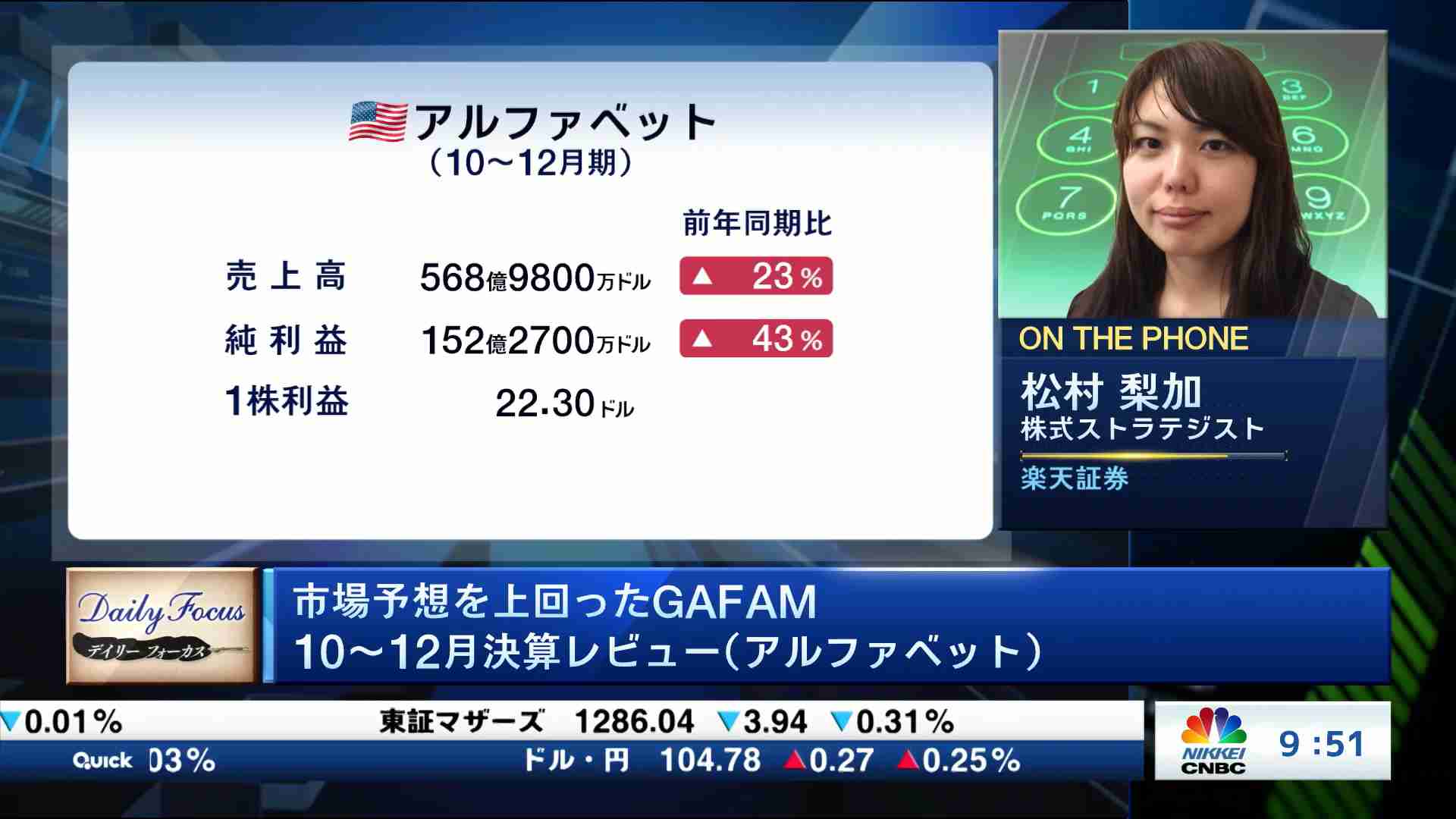 デイリーフォーカス(2021/02/12) | 日経CNBC online