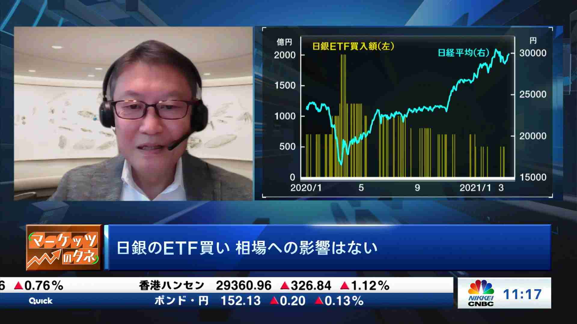 マーケッツのタネ 21 03 18 日経チャンネルマーケッツ