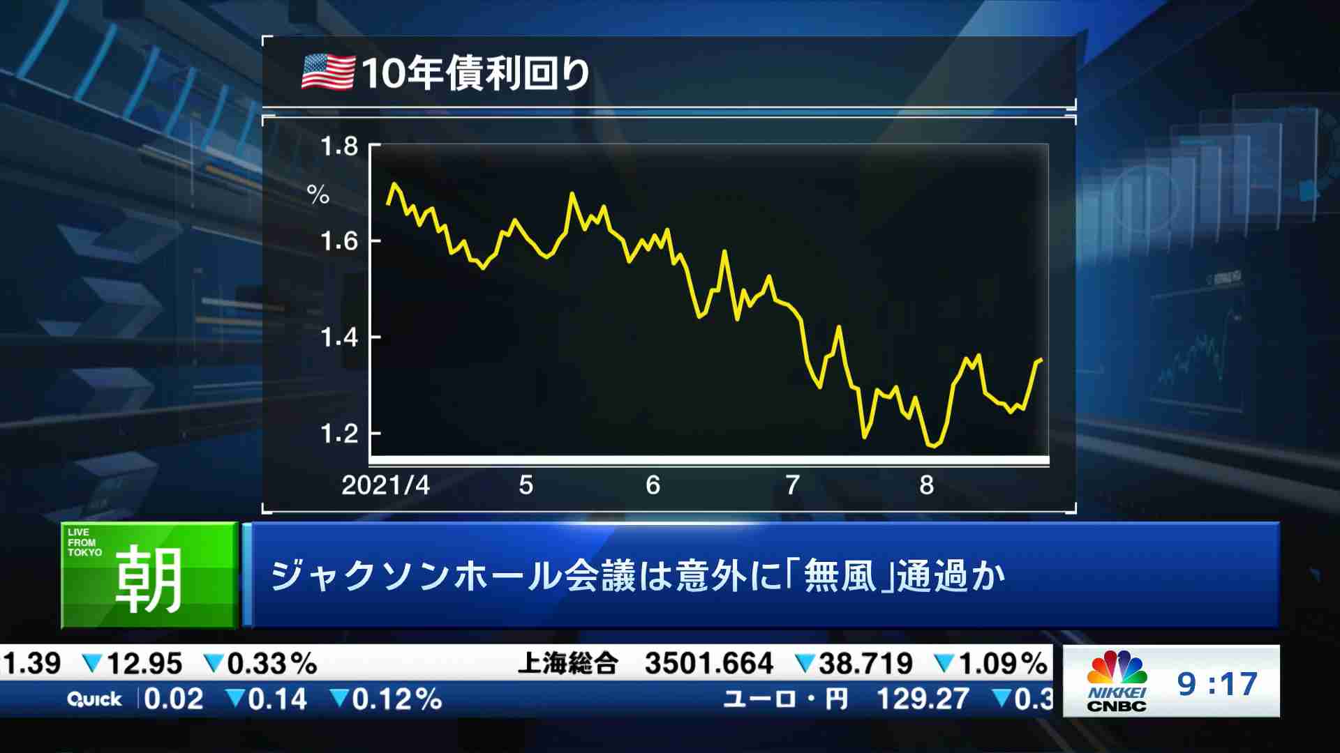 証券会社中継 2021 08 27 日経チャンネルマーケッツ