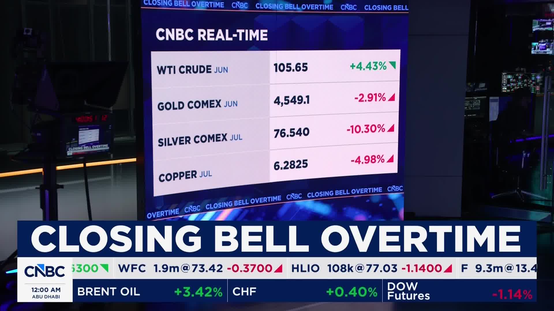 NYダウ、終値537ドル安の4万9526ドル - NY CLOSING BELL（日本語字幕版