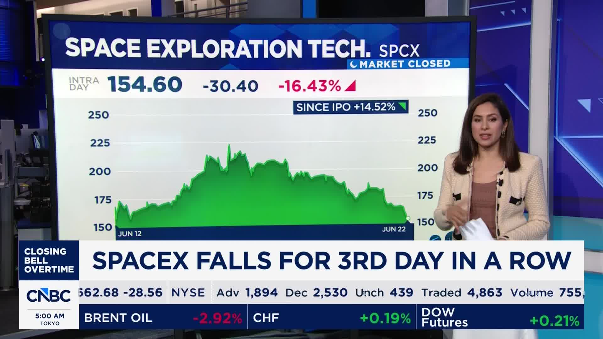 NYダウ、終値148ドル高の5万1712ドル - NY CLOSING BELL（日本語字幕版