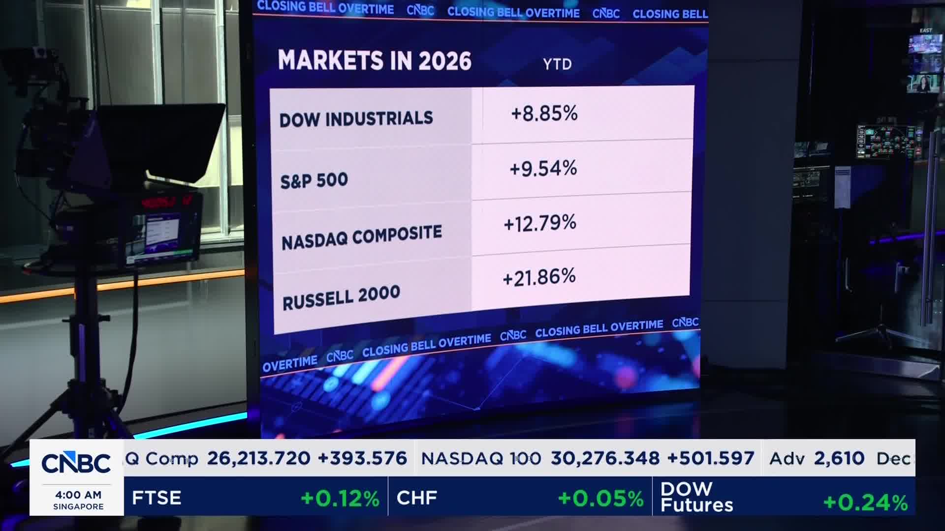 NYダウ、終値136ドル高の5万2319ドル - NY CLOSING BELL（日本語字幕版