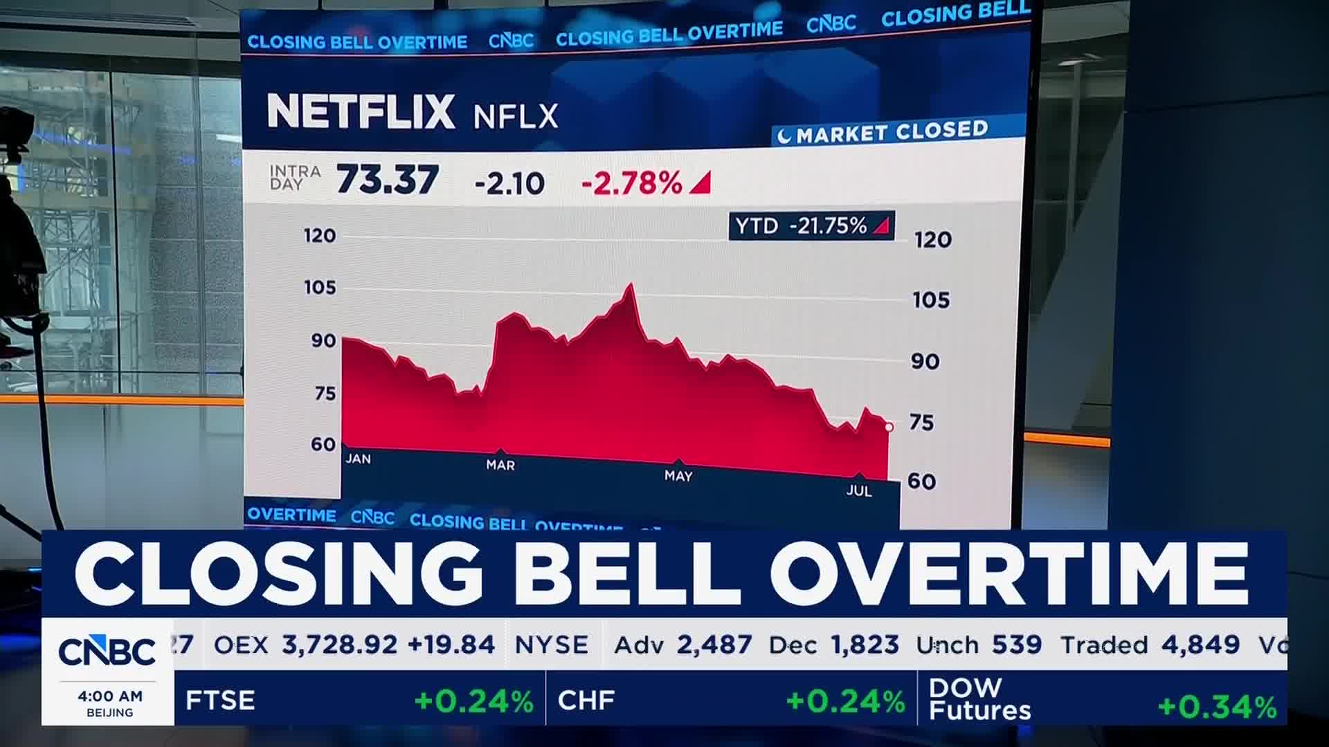 NYダウ、終値149ドル高の5万2637ドル - NY CLOSING BELL（日本語字幕版